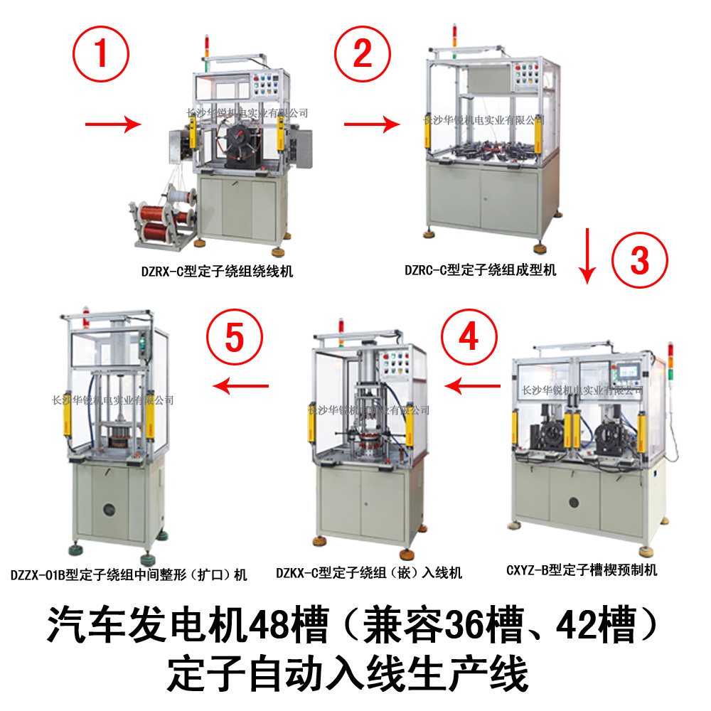 汽車發(fā)電機48槽（兼容36槽、42槽）定子自動入線生產(chǎn)線